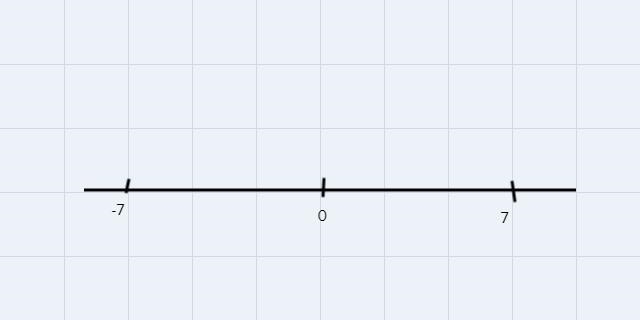 What is the opposite of 7? options: 77, -7, 7 or 6-example-1