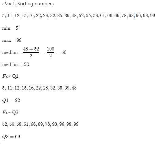 Question 8B0/11 ptsHere is a set of unsorted sample data,120 690 780 960 110 280 610 520 350 2239 580 480 550 660 160 50 32 98 9915 93The-example-1