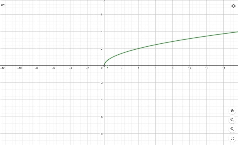 Find an equation for the graphed function below by using transformations of the grade-example-1