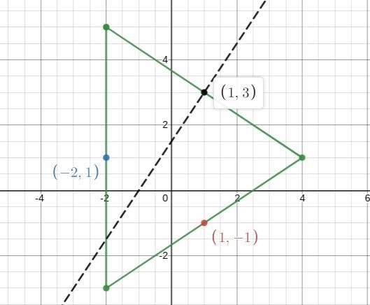 Find the coordinates of the circumcenter of triangle PQR with vertices P(-2,5) Q(4,1) and-example-2