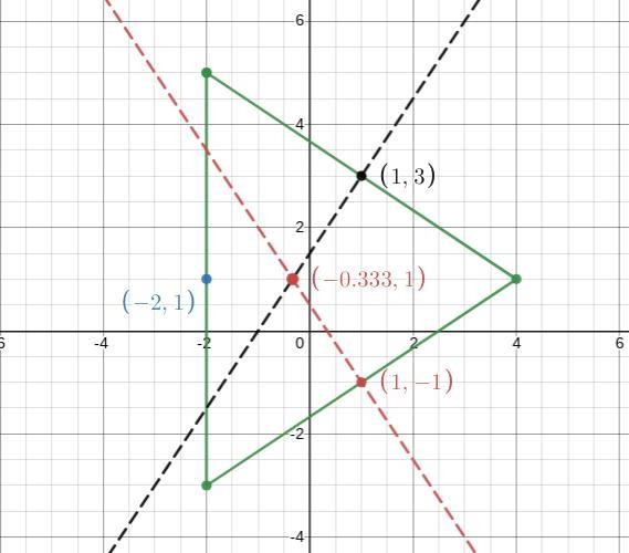 Find the coordinates of the circumcenter of triangle PQR with vertices P(-2,5) Q(4,1) and-example-4