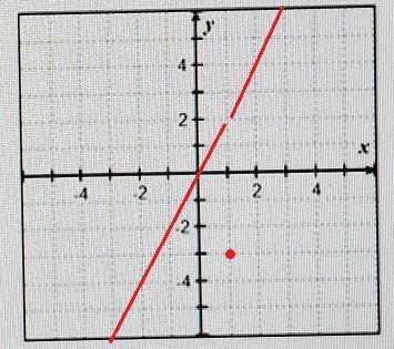 1 a) sketch the graph of fb) find the domain and range of fSHOW ALL WORK-example-1