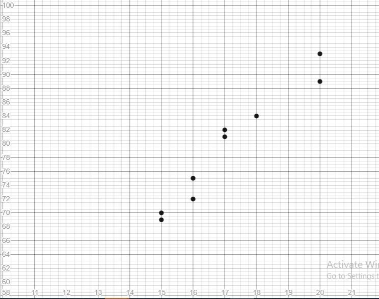 21. The table below shows the frequency of chirps for the striped ground cricket compared-example-1