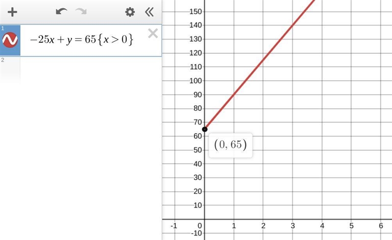 A charm bracelet costs $65, plus $25 for each charm. The equation -25x+y=65 represents-example-1