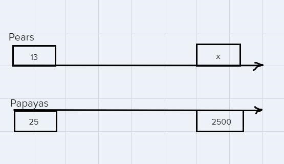 Melanie has pears and papayas in a ratio of 13:25. How many pears does she have ifshe-example-1