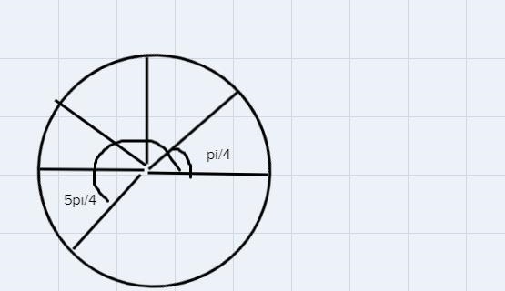 The reference angle for 5 is 1, which has a terminal point ofWhat is the terminal-example-1