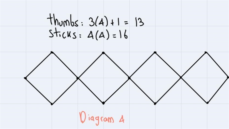 How do I draw the fourth diagram in a square? How do I know how many sticks in the-example-3