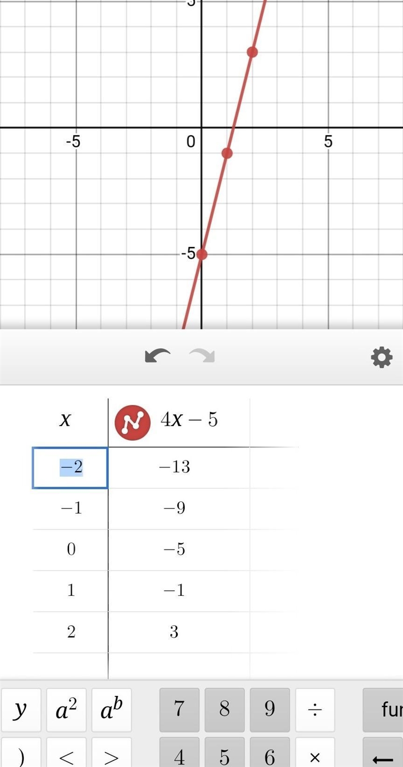 On the grid draw y = 4x - 5 for values of c from -2 to 2-example-1