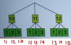 what is the probability of getting a sum total of 15 or less when the two independent-example-1