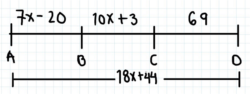 CD = 69, BC = 10x + 3. AD = 18x + 44,and AB= 7x- 20. Find BC.-example-1