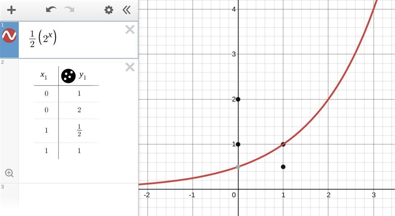 Which point is on the graph of the function f(x) = 1/2(2)^x 0 (0, 1) 0 (0, 2) O (1,1/2) O-example-1