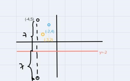 vertices abc are a(-4,5), b(-2,4), c(-3,2) if abc is reflected across the line y= -2 to-example-1