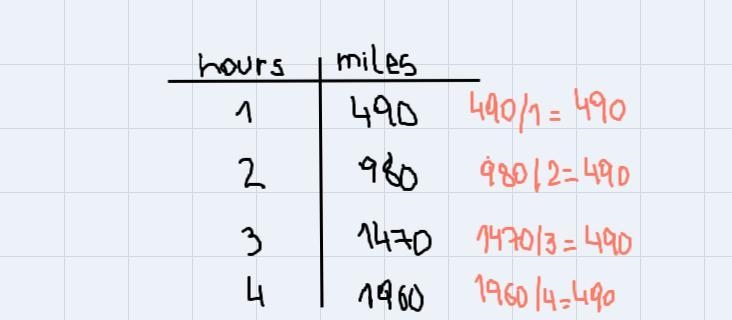 The distance a jet aircraft flies has a proportional relationship with its number-example-1