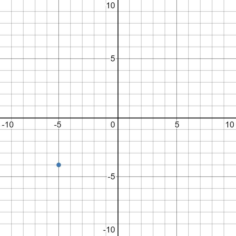 What is the location of the point (5, 0) translates 4 units to the down and reflected-example-1