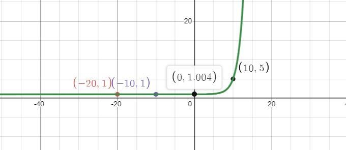 Need help answering all these questions for the black bird. Exponential equation for-example-1