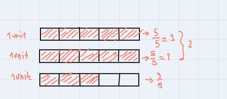 Divide. Express your answer in simplest form. 2 3/5÷2/79 1/1026/356/354 1/10-example-1