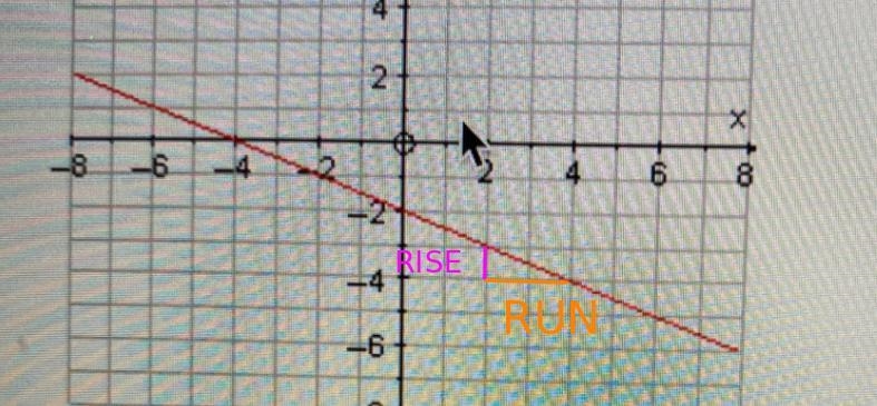 What is the slope of a line parallel to the line below? A. -2B. -1/2C. 1/2D. 2-example-1