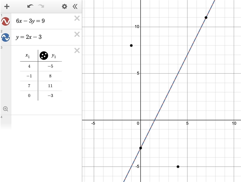 For each ordered pair, determine whether it is a solution to the system of equations-example-1