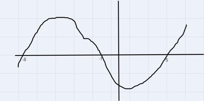 Check PictureDraw the function f(x) by dragging the blue points to the locations on-example-1