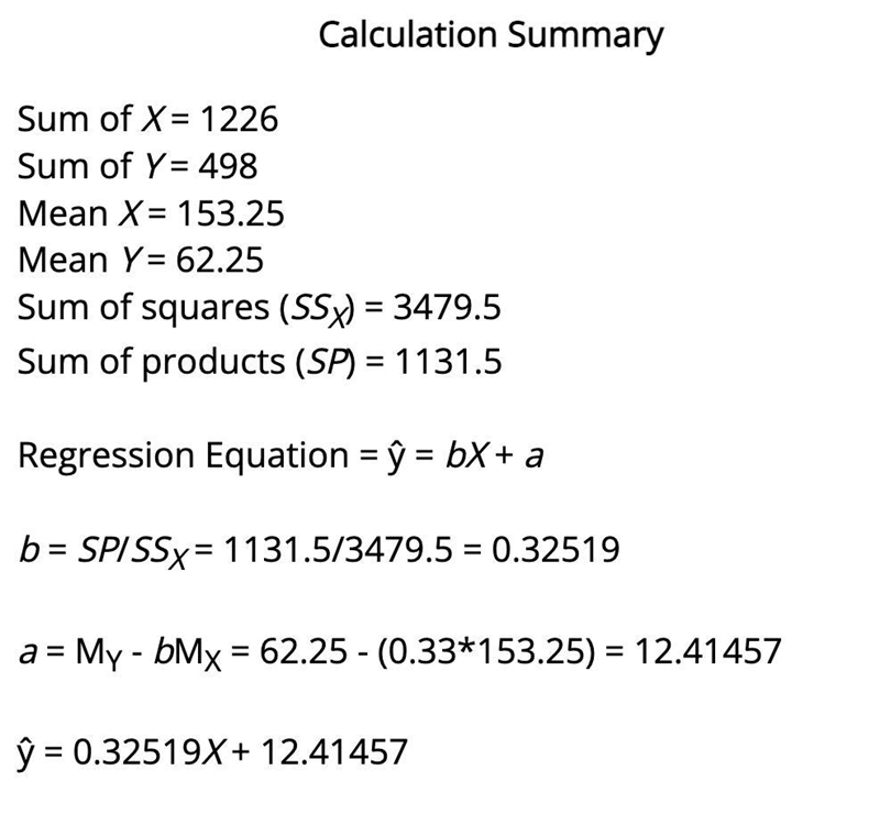 Find the regression equation for the following data setx142167143189122174134155y-example-1