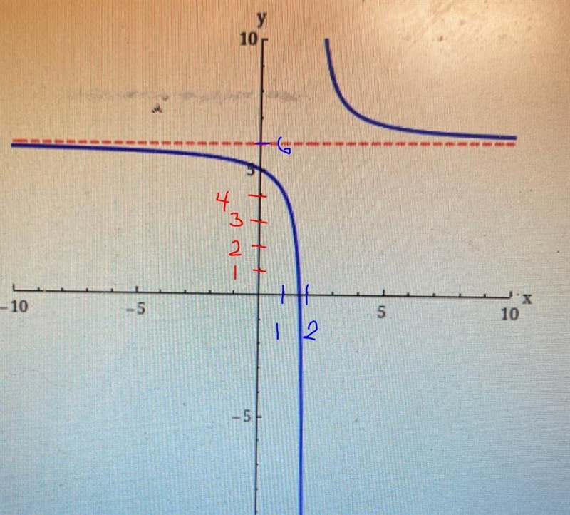 Use the graph to find the horizontal asymptote of the rational function-example-2