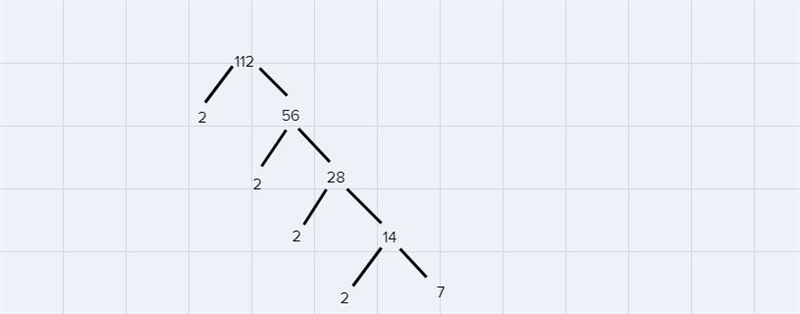 Not a timed or graded assignment. Need a quick answer showing work. Please DRAW factor-example-1