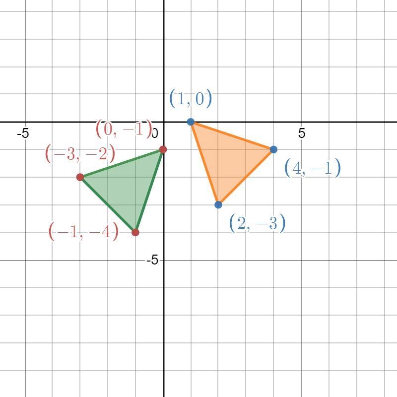 4) Rotation: 90° ccw about the origin ​-example-1