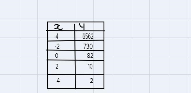 Use the interactive graph below to sketch a graph of y=3^4-x + 1-example-2