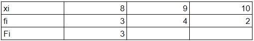 Please find the cumulative frequency of this question, if possible, according to class-example-1