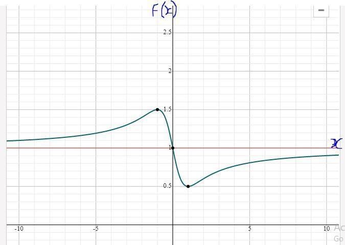 Please help me solve this question. I’m not sure how-example-1