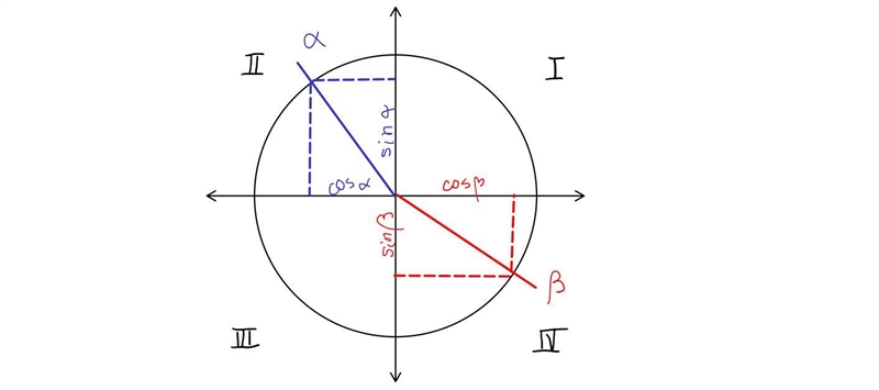 I need help with this practice It is trig from my ACT prep guideI will send an additional-example-1