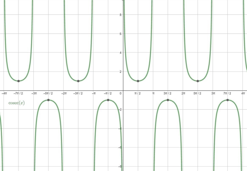 Which of the functions below have period 2π? Check all that apply.-example-1