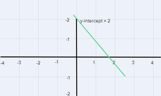 CLASSROOM Course: MATH Basic Algebra I(1-18) Unit: Unit 8: Linear Equations and Graphs-example-1