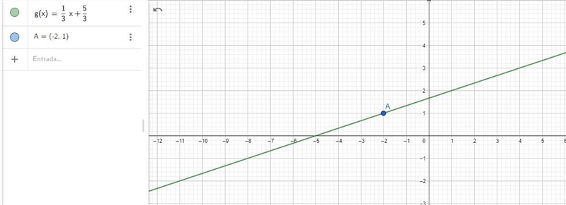 1Which equation represents a line that has a slope of g and passes through point (-2, 1)?y-example-1