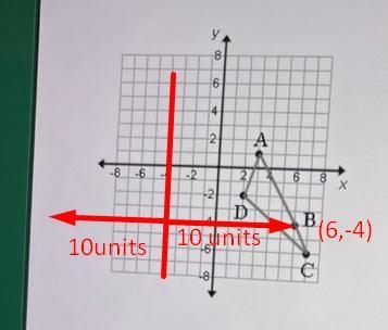 Given the polygon below, find the coordinates of B' under a reflection across x = -4.-example-1