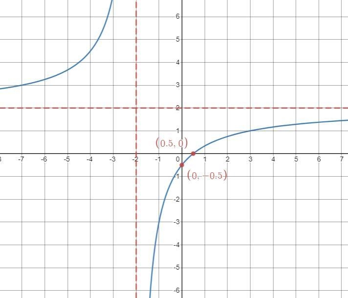 Can you please help me with the limits I need help with the graph also. The asymptotes-example-1