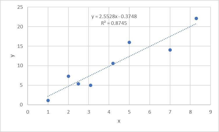 Use the data in the table to create a scatter plot. Find theequation for the line-example-3