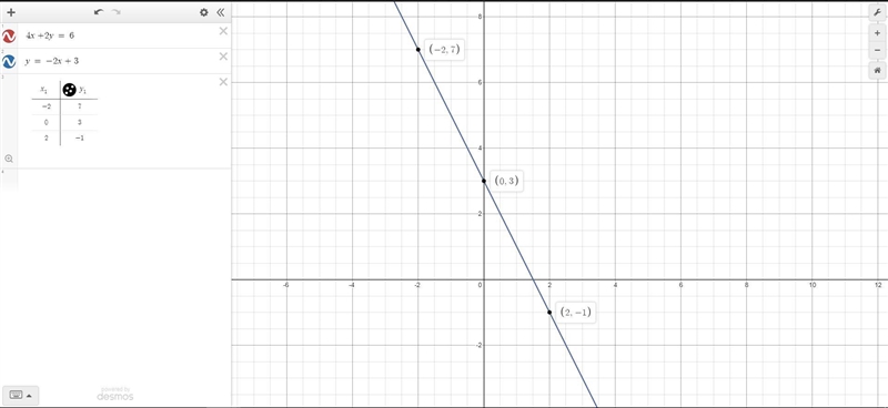 Graph the system below and write its solutionNote that you can also answer "No-example-1