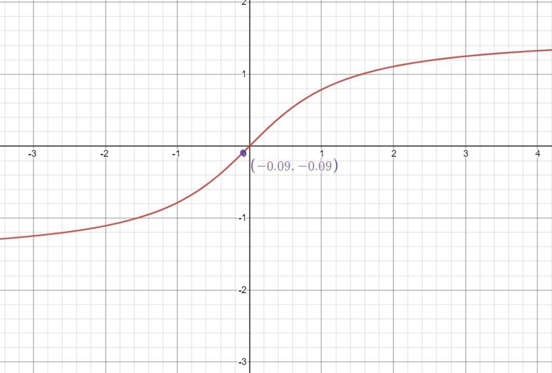 Use a calculator to find the value of the inverse function in radians.see image-example-1