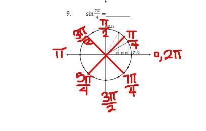 Can you show how to find the solution of number 9 on a unit circle-example-1