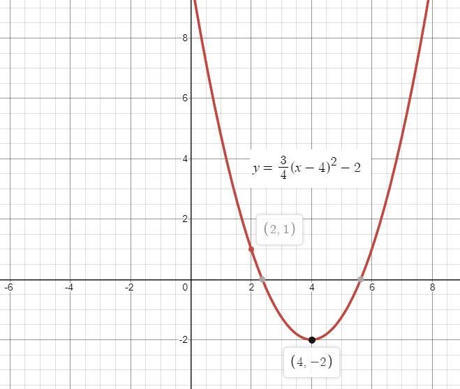 Write a quadratic function whose graph passes through (2,1) and has the vertex (4,-2) y-example-1