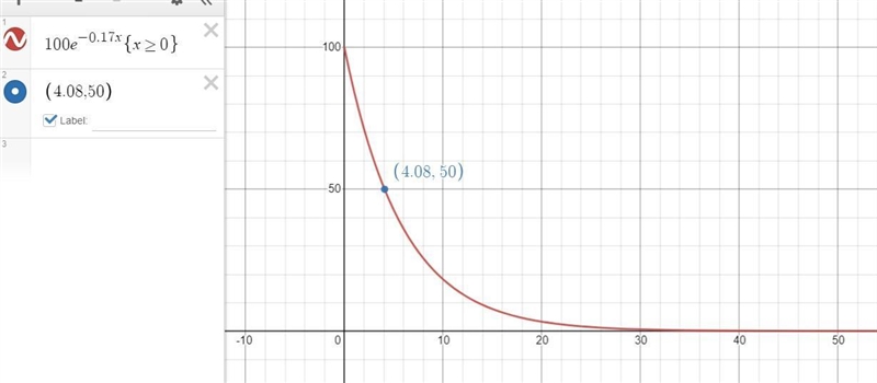 Use the graph to estimate how long it would take for your body to only have 50mg of-example-1