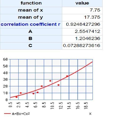 The data set shows the number of practice free throws players in a basketball competition-example-2