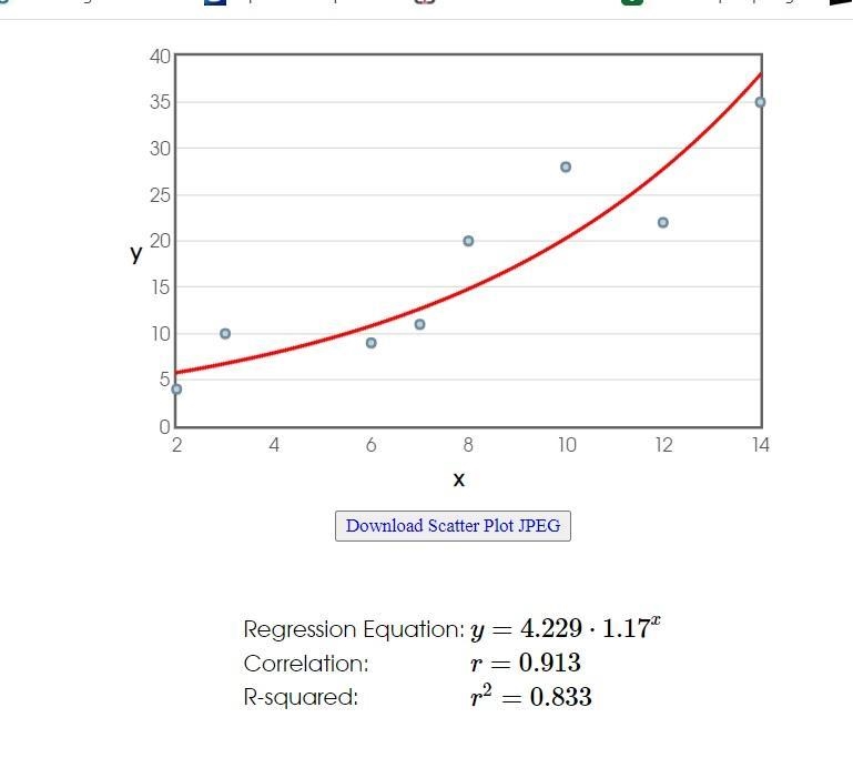 The data set shows the number of practice free throws players in a basketball competition-example-3