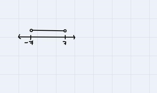 State an absolute value inequality for each of the following. Then graph each 1. All-example-1