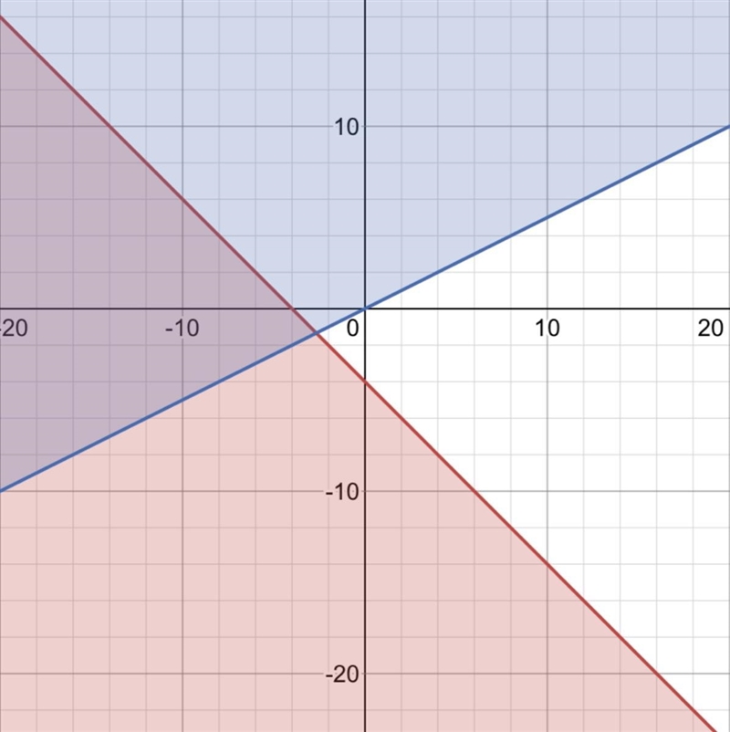 Can someone please help-example-1