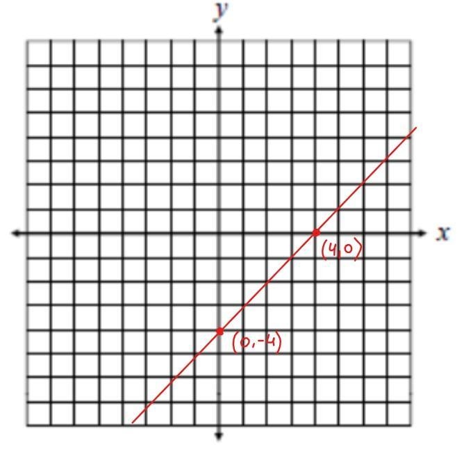 Help me with that and graph in my graph pkease-example-1