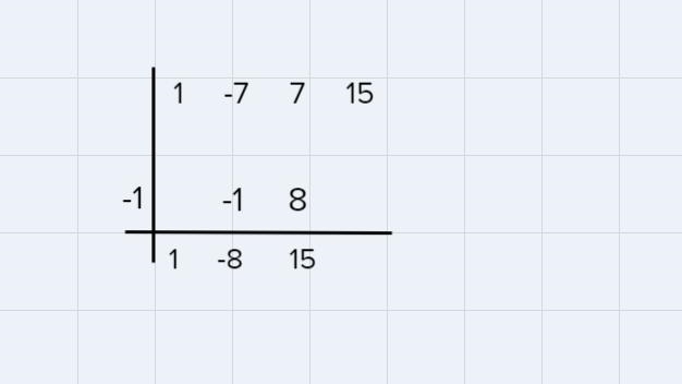 Which of the following is the complete factorization of the polynomial below? x³-7x-example-3