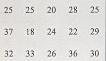 Here are the shopping times in minutes for each of 15 shoppers at a local grocery-example-1