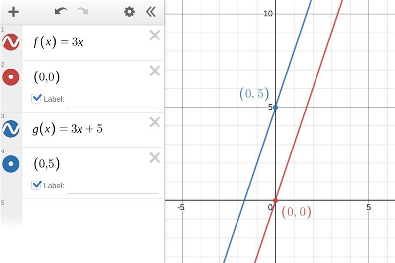 Write a function g whose graph represents the indicated transformation of the graph-example-1